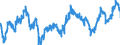 Basic Metals                                      ProductionSeasonally adjusted                    /Cnt: European Union                     /1990=100