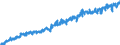 Electr.,gas & Water                               ProductionSeasonally adjusted                    /Cnt: European Union                     /1990=100