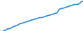 PopulationQuantum /Population Census basedAll personsAll ages	otal                              /Cnt: Major Seven                    /`000 persons                                                                                             