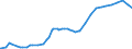 UNEMP FEMALES 25 TO 54 YEARSQuantum              Unemployment  (Survey)FemalesLevels25-54       /Cnt: Germany                        /`000 persons                                                                                             