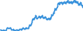 UNEMPLOYMENT FEMALESQuantum                      Unemployment  (Survey)FemalesLevelsAll ages    /Cnt: Germany                        /`000 persons                                                                                             