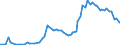 UNEMP MALES 20 TO 24 YEARSQuantum                Unemployment  (Survey)MalesLevels20-24         /Cnt: Germany                        /`000 persons                                                                                             