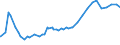 UNEMP MALES 55 AND OVERQuantum                   Unemployment  (Survey)MalesLevels55 and over   /Cnt: Germany                        /`000 persons                                                                                             