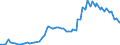 UNEMPLOYMENT 20-24 YEARS TOTALQuantum            Unemployment  (Survey)All personsLevels20-24   /Cnt: Germany                        /`000 persons                                                                                             