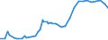 UNEMPLOYMENT 25-54 YEARS TOTALQuantum            Unemployment  (Survey)All personsLevels25-54   /Cnt: Germany                        /`000 persons                                                                                             