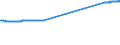 TOTAL LABOUR FORCE FEMALESQuantum                Total labour forceFemalesLevelsTotal           /Cnt: Germany                        /`000 persons                                                                                             