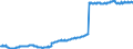 DEWDEU TOTAL LABOUR FORCEQuantum                Total labour forceAll personsLevelsTotal       /Cnt: Germany                        /`000 persons                                                                                             