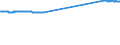 CIVILIAN LABOUR FORCE MALESQuantum /Civilian Labour Force (survey)MalesLevelsAll ages           /Cnt: Germany                        /`000 persons                                                                                             