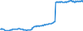 CIVILIAN LABOUR FORCE TOTALQuantum /Civilian Labour Force (survey)All personsLevelsAll ages     /Cnt: Germany                        /`000 persons                                                                                             