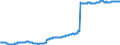 CIVILIAN LABOUR FORCE TOTAL SAQuantum  SA /Civilian Labour Force (survey)All personsLevelsAll ages              ..  /Cnt: Germany    /`000 persons                                                                                             