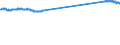 CIVILIAN EMPLOYMENT MALESQuantum /Civilian Employment (survey)MalesLevelsAll ages               /Cnt: Germany                        /`000 persons                                                                                             