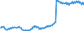 Civilian employmentQuantum /Civilian Employment (survey)All personsLevelsAll ages               /Cnt: Germany                        /`000 persons                                                                                             