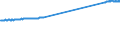 CIVIL EMPL IN SERVICES MALESQuantum /Civilian Employment by sector, levelMalesServices	otal     /Cnt: Germany                        /`000 persons                                                                                             