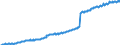 CIVIL EMPL IN SERVICES TOTALQuantum /Civilian Employment by sector, levelAll personsServices	otal               ..  /Cnt: Germany    /`000 persons                                                                                             