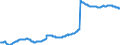 EMPLOYEES ALL ACTIVITIES TOTAL SAQuantum  SA     EmployeesAll personsAll sectors	otal           /Cnt: Germany                        /`000 persons                                                                                             