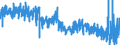 Current account / Goods / Foreign trade / Balance / Balance / Rest of the World                                                                       /in Mn DM/Euro                                           /Source: German Federal Reserve Bank