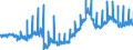 Leistungsbilanz / Primäreinkommen / Einnahmen / Alle Länder                                                                                           /in Mio DM/Euro                                                  /Quelle: Deutsche Bundesbank