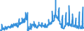 Leistungsbilanz / Primäreinkommen / Ausgaben / Alle Länder                                                                                            /in Mio DM/Euro                                                  /Quelle: Deutsche Bundesbank