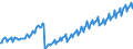 Leistungsbilanz / Dienstleistungen / Einnahmen / Alle Länder                                                                                          /in Mio DM/Euro                                                  /Quelle: Deutsche Bundesbank