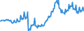 Leistungsbilanz / Primäreinkommen / Einnahmen / Alle Länder                                                                                           /in Mio DM/Euro                                                  /Quelle: Deutsche Bundesbank