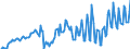 Leistungsbilanz / Sekundäreinkommen / Einnahmen / Alle Länder                                                                                         /in Mio DM/Euro                                                  /Quelle: Deutsche Bundesbank