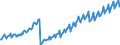 Leistungsbilanz / Dienstleistungen / Einnahmen / Europa                                                                                               /in Mio DM/Euro                                                  /Quelle: Deutsche Bundesbank