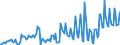 Leistungsbilanz / Sekundäreinkommen / Einnahmen / Europa                                                                                              /in Mio DM/Euro                                                  /Quelle: Deutsche Bundesbank