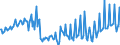 Leistungsbilanz / Sekundäreinkommen / Ausgaben / Europa                                                                                               /in Mio DM/Euro                                                  /Quelle: Deutsche Bundesbank