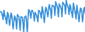 Leistungsbilanz / Dienstleistungen / Saldo / EU-Länder (28)                                                                                           /in Mio DM/Euro                                                  /Quelle: Deutsche Bundesbank