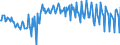 Leistungsbilanz / Sekundäreinkommen / Saldo / EU-Länder (28)                                                                                          /in Mio DM/Euro                                                  /Quelle: Deutsche Bundesbank