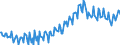 Current account / Balance / EU28 (fixed composition)                                                                                                  /in Mn DM/Euro                                           /Source: German Federal Reserve Bank