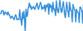 Leistungsbilanz / Sekundäreinkommen / Saldo / EU-Länder (15)                                                                                          /in Mio DM/Euro                                                  /Quelle: Deutsche Bundesbank