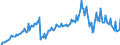 Leistungsbilanz / Primäreinkommen / Ausgaben / EWU-Länder (18)                                                                                        /in Mio DM/Euro                                                  /Quelle: Deutsche Bundesbank