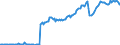 Leistungsbilanz / Warenhandel / Ausgaben / Belgien                                                                                                    /in Mio DM/Euro                                                  /Quelle: Deutsche Bundesbank