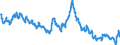 Euro-Referenzkurs der EZB / 1 EUR = ... NZD / Neuseeland                                                                                              /NZD                                                             /Quelle: Deutsche Bundesbank