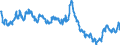 Euro-Referenzkurs der EZB / 1 EUR = ... AUD / Australien                                                                                              /AUD                                                             /Quelle: Deutsche Bundesbank