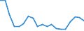 Population, 20-24 /Level: Small regions (TL3) - intermediate /Sex: Females /All regions             /Demographic Statistics                                                                                       /Persons  /Region: Division 2, NL