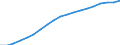 Population, 55-59 /Level: Small regions (TL3) - intermediate /Sex: Females /All regions             /Demographic Statistics                                                                                       /Persons  /Region: Division 2, NL