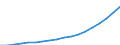 Old Population Group (65+) /Level: Small regions (TL3) - intermediate /Sex: Females /All regions    /Demographic Statistics                                                                                       /Persons  /Region: Division 2, NL