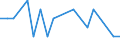 Deaths, 5-9 /Level: Small regions (TL3) - intermediate /Sex: Females /All regions                   /Demographic Statistics                                                                                       /Persons  /Region: Division 2, NL