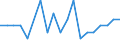 Deaths, 20-24 /Level: Small regions (TL3) - intermediate /Sex: Females /All regions                 /Demographic Statistics                                                                                       /Persons  /Region: Division 2, NL