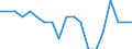 Deaths, 35-39 /Level: Small regions (TL3) - intermediate /Sex: Females /All regions                 /Demographic Statistics                                                                                       /Persons  /Region: Division 2, NL