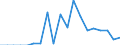 Deaths, 55-59 /Level: Small regions (TL3) - intermediate /Sex: Females /All regions                 /Demographic Statistics                                                                                       /Persons  /Region: Division 2, NL