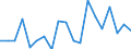 Deaths, 60-64 /Level: Small regions (TL3) - intermediate /Sex: Females /All regions                 /Demographic Statistics                                                                                       /Persons  /Region: Division 2, NL