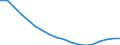 Youth Population Group (0-14) /Level: Small regions (TL3) - intermediate /Sex: Males /All regions   /Demographic Statistics                                                                                       /Persons  /Region: Division 2, NL