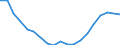 Population, 0-4 /Level: Small regions (TL3) - intermediate /Sex: Males /All regions                 /Demographic Statistics                                                                                       /Persons  /Region: Division 2, NL