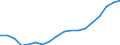 Working Age Population Group (15-64) /Level: Small regions (TL3) - intermediate /Sex: Males /All regions /Demographic Statistics                                                                                  /Persons  /Region: Division 2, NL