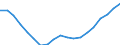 Population, 25-29 /Level: Small regions (TL3) - intermediate /Sex: Males /All regions               /Demographic Statistics                                                                                       /Persons  /Region: Division 2, NL