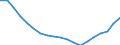 Population, 30-34 /Level: Small regions (TL3) - intermediate /Sex: Males /All regions               /Demographic Statistics                                                                                       /Persons  /Region: Division 2, NL