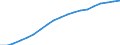 Population, 55-59 /Level: Small regions (TL3) - intermediate /Sex: Males /All regions               /Demographic Statistics                                                                                       /Persons  /Region: Division 2, NL